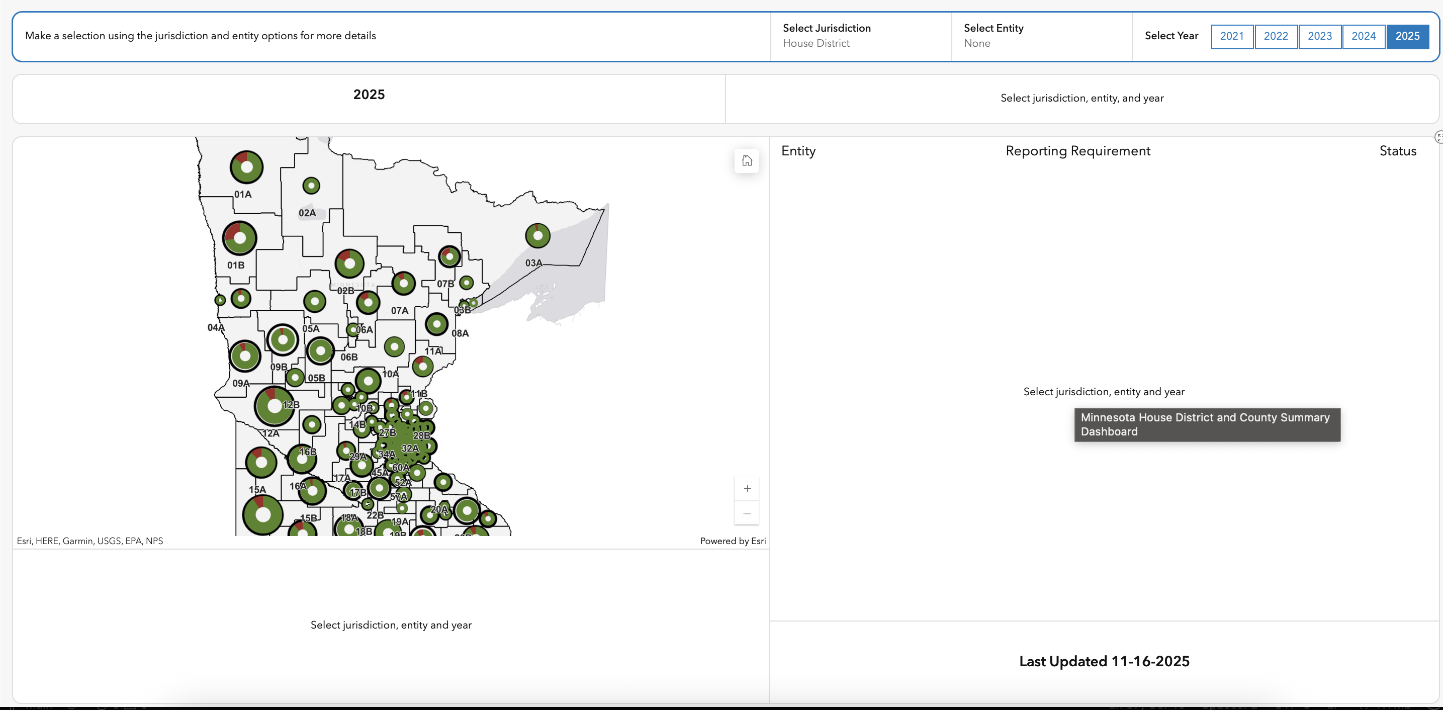 State Auditor Dashboard